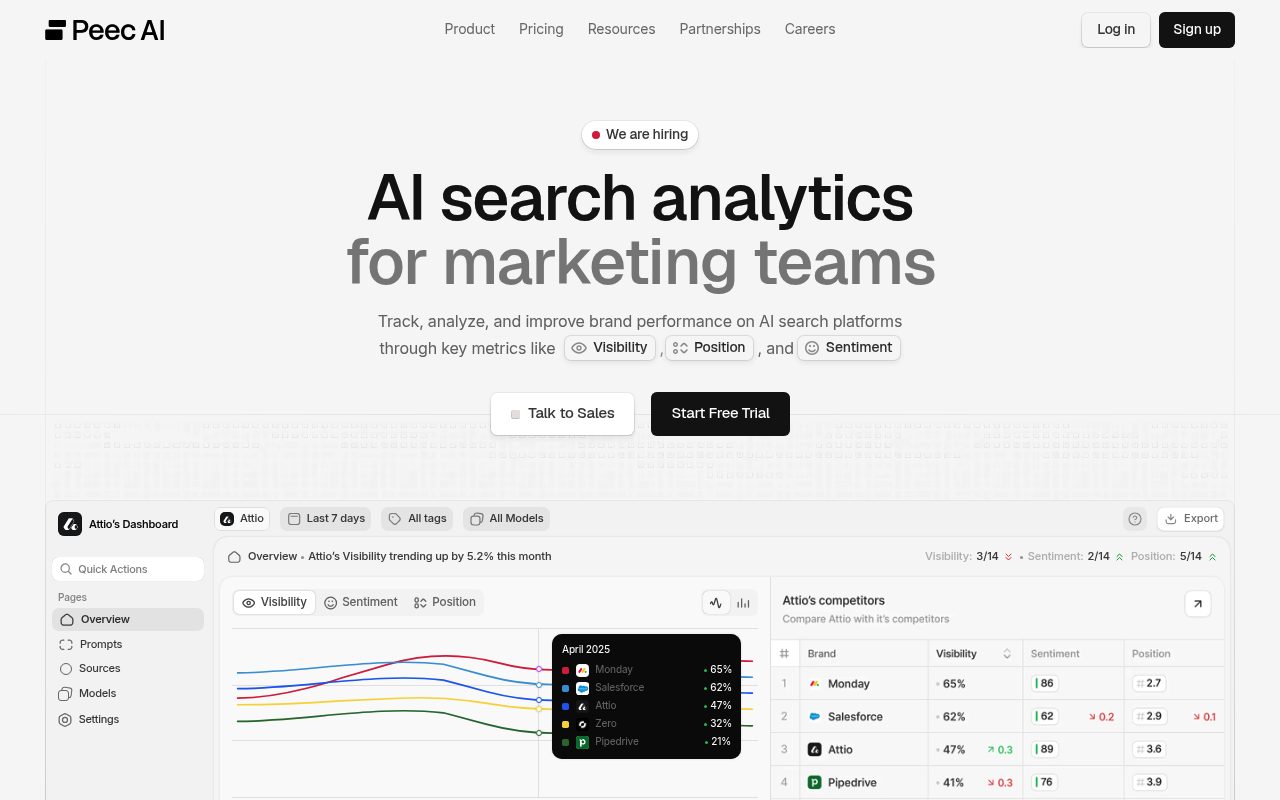 Screenshot of the Peec AI website — Peec AI: Best for Competitive AI Visibility Benchmarking